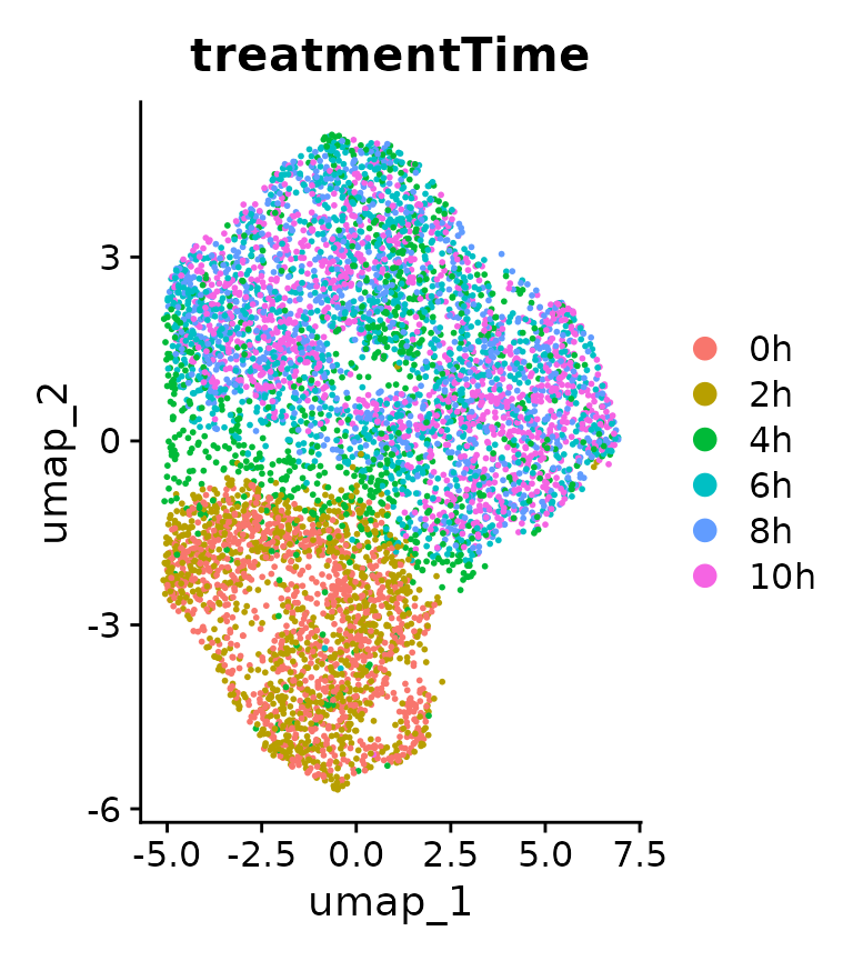UMAP w.r.t. treatment time