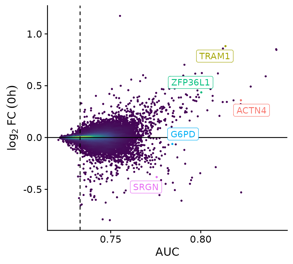 Hetseq classification plot