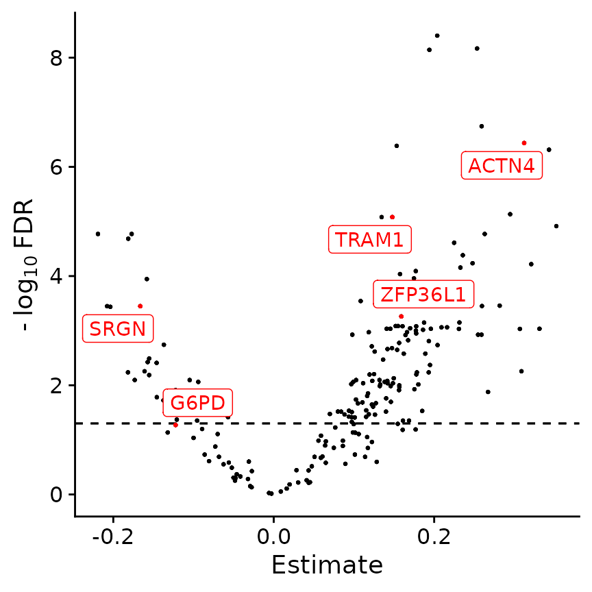 Hetseq DoubleML plot